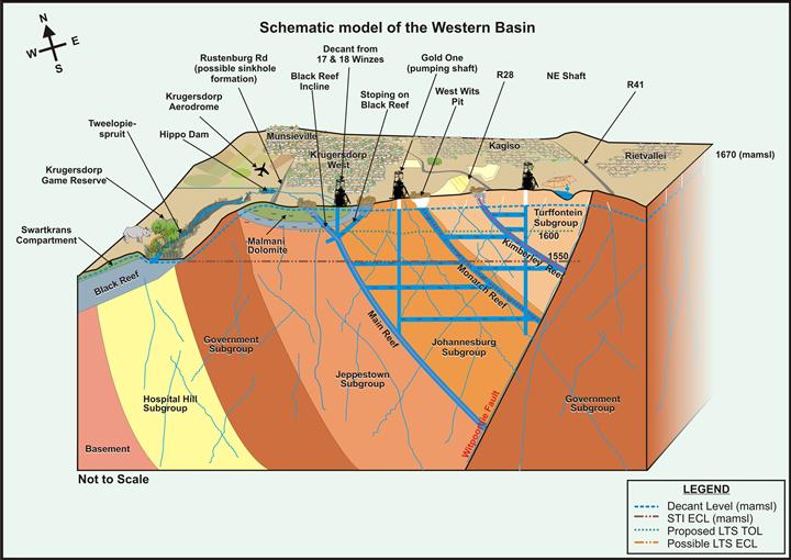 western latrine basin